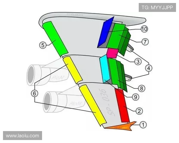飞机襟翼动力传输单元PDU构造