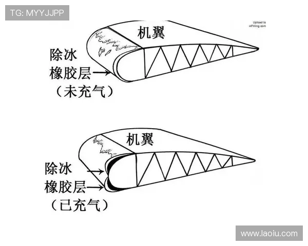 飞机机翼前缘防冰系统的热负荷